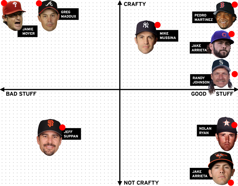 Illustration for article titled Here Is What "Stuff" Means in Baseball